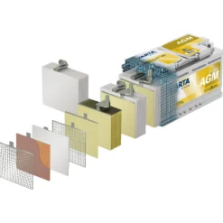 Batterie auxiliaire professionnel AGM 12V pour camping-car