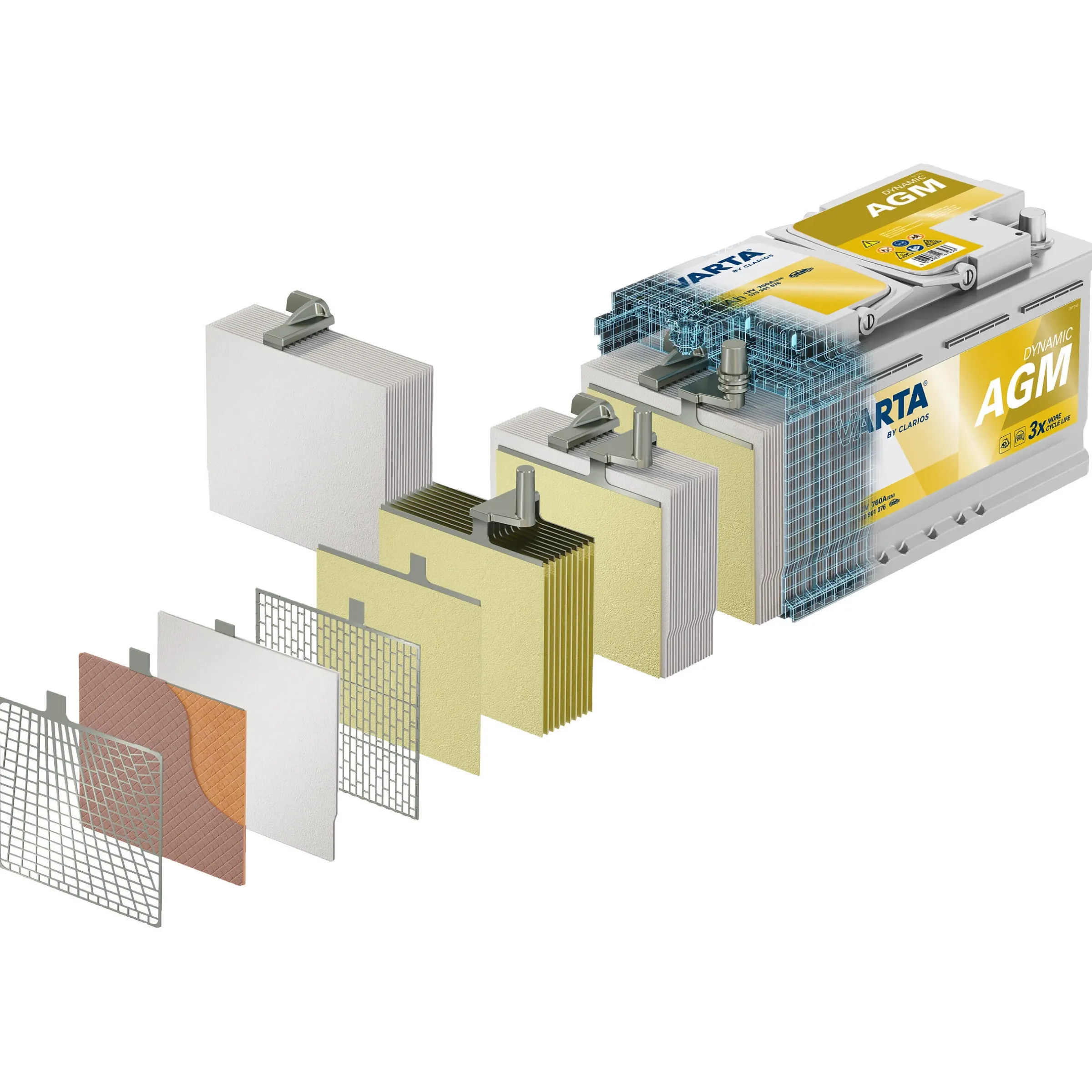 Batterie auxiliaire professionnel AGM 12V pour camping-car