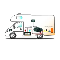 Chargeur gaz Self Energy Evolution