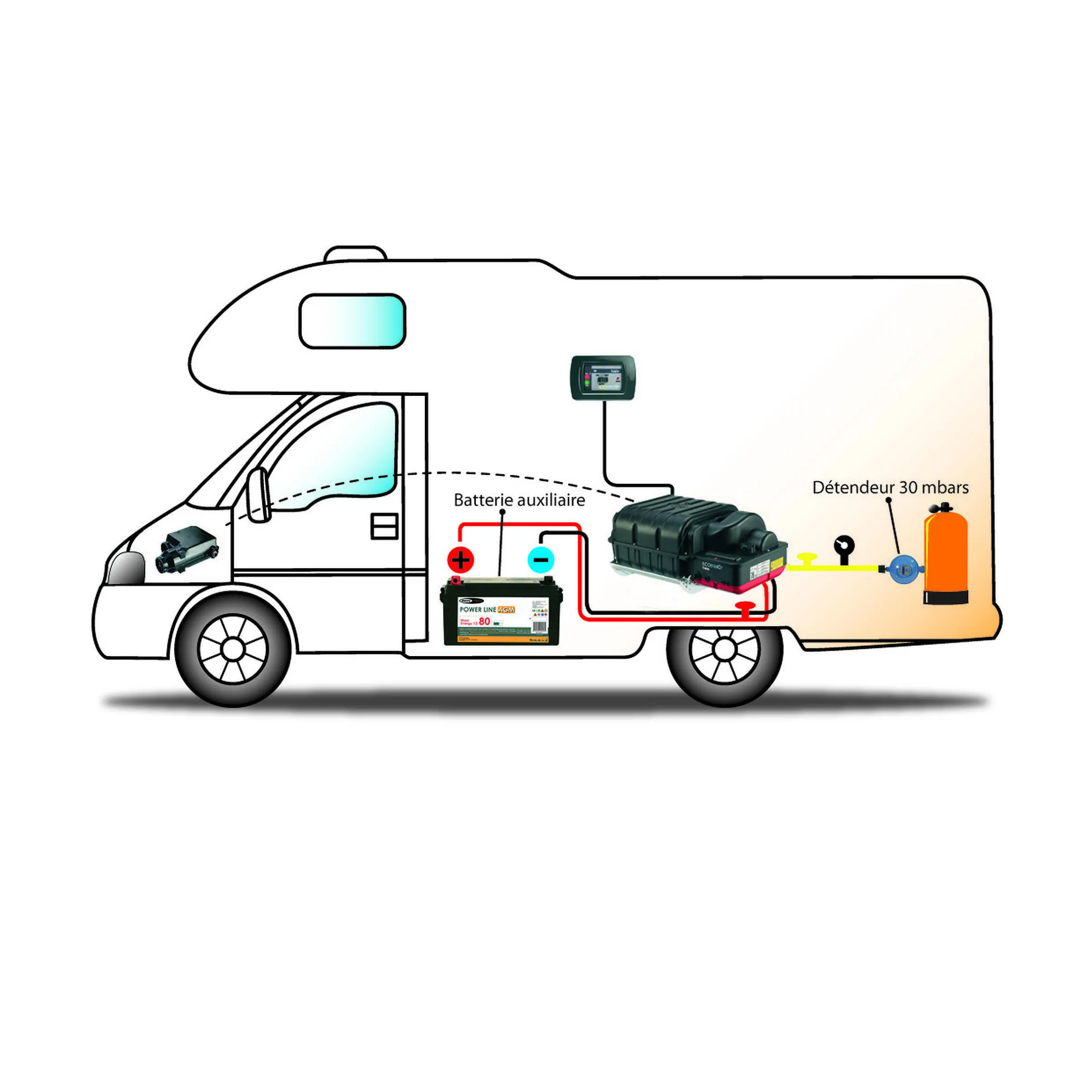 Chargeur gaz Self Energy Evolution