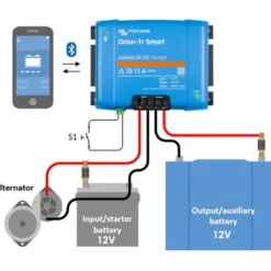 Chargeur isolé Orion-TR smart DC-DC 12/12 18A