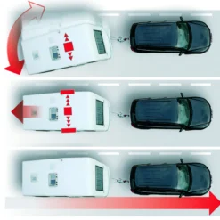 Correction trajectoire ATC