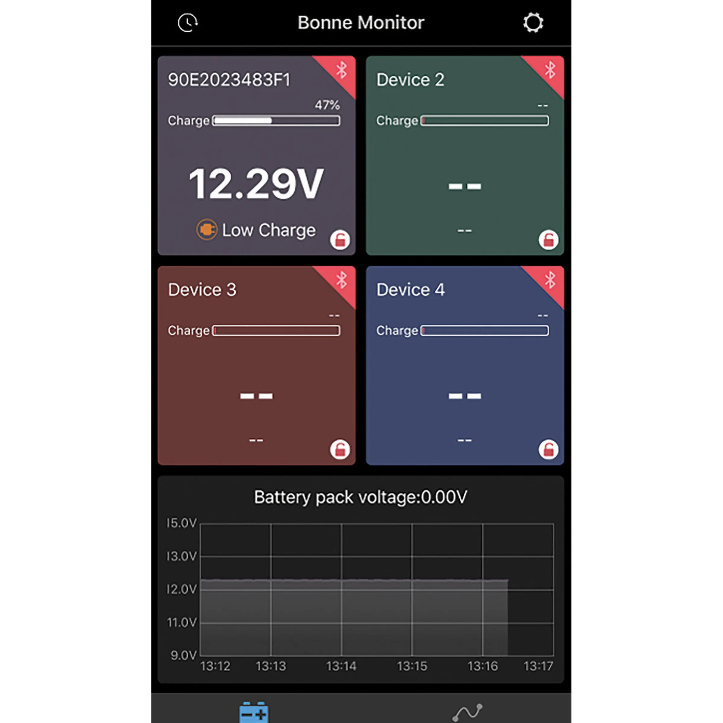 Jauge de contrôle connectée pour batterie