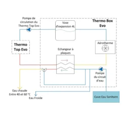 Kit Thermobox Evo 12V