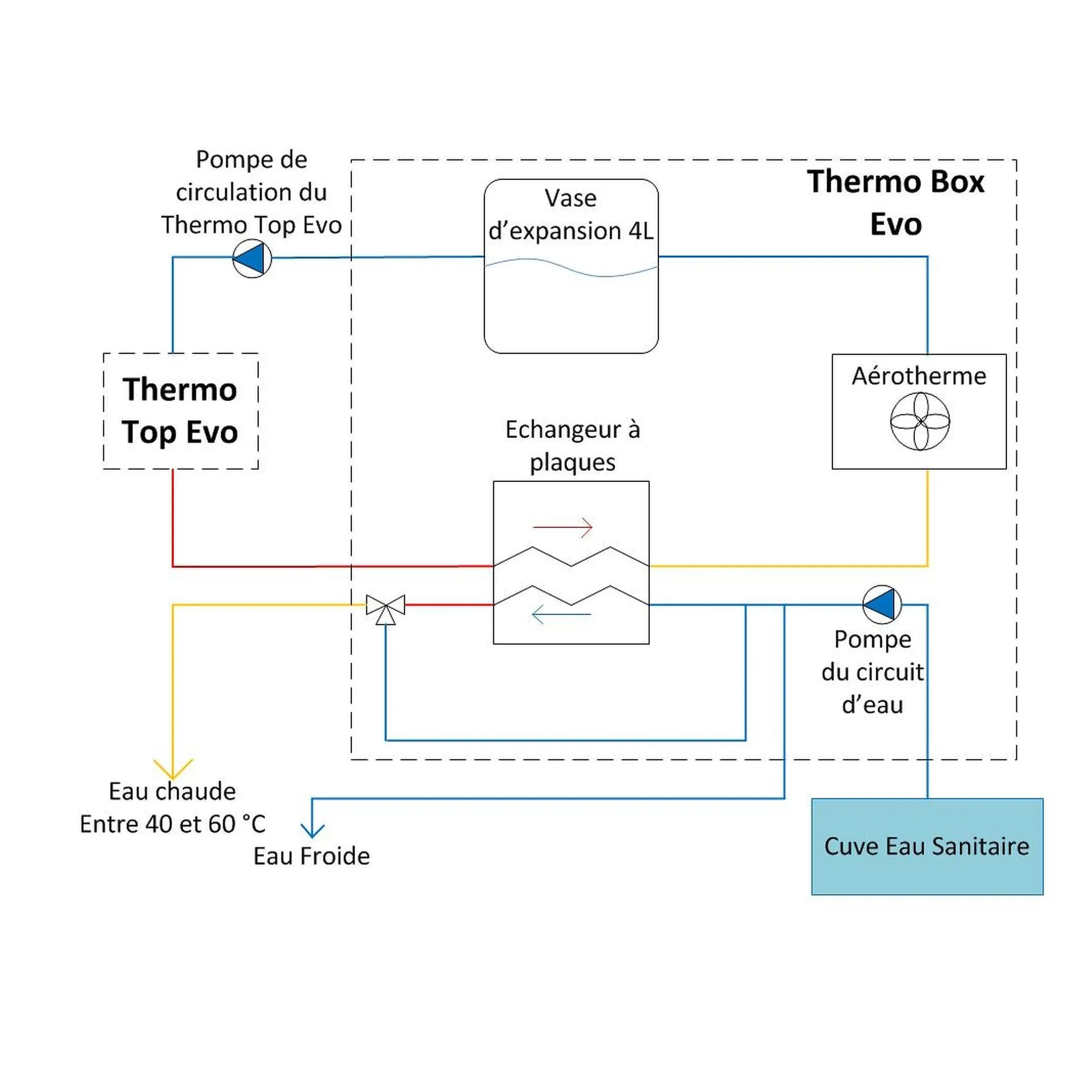 Kit Thermobox Evo 12V
