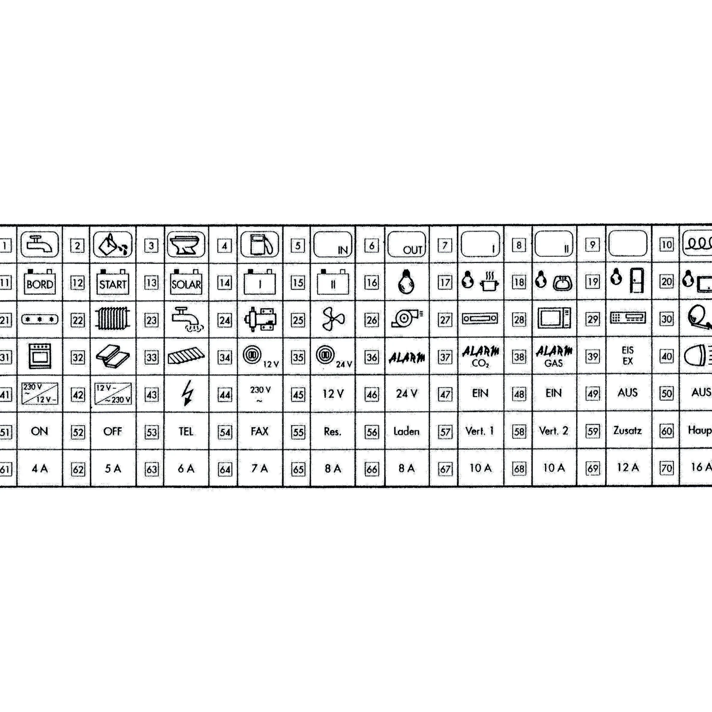 Pictogrammes adhésifs pour panneaux électriques