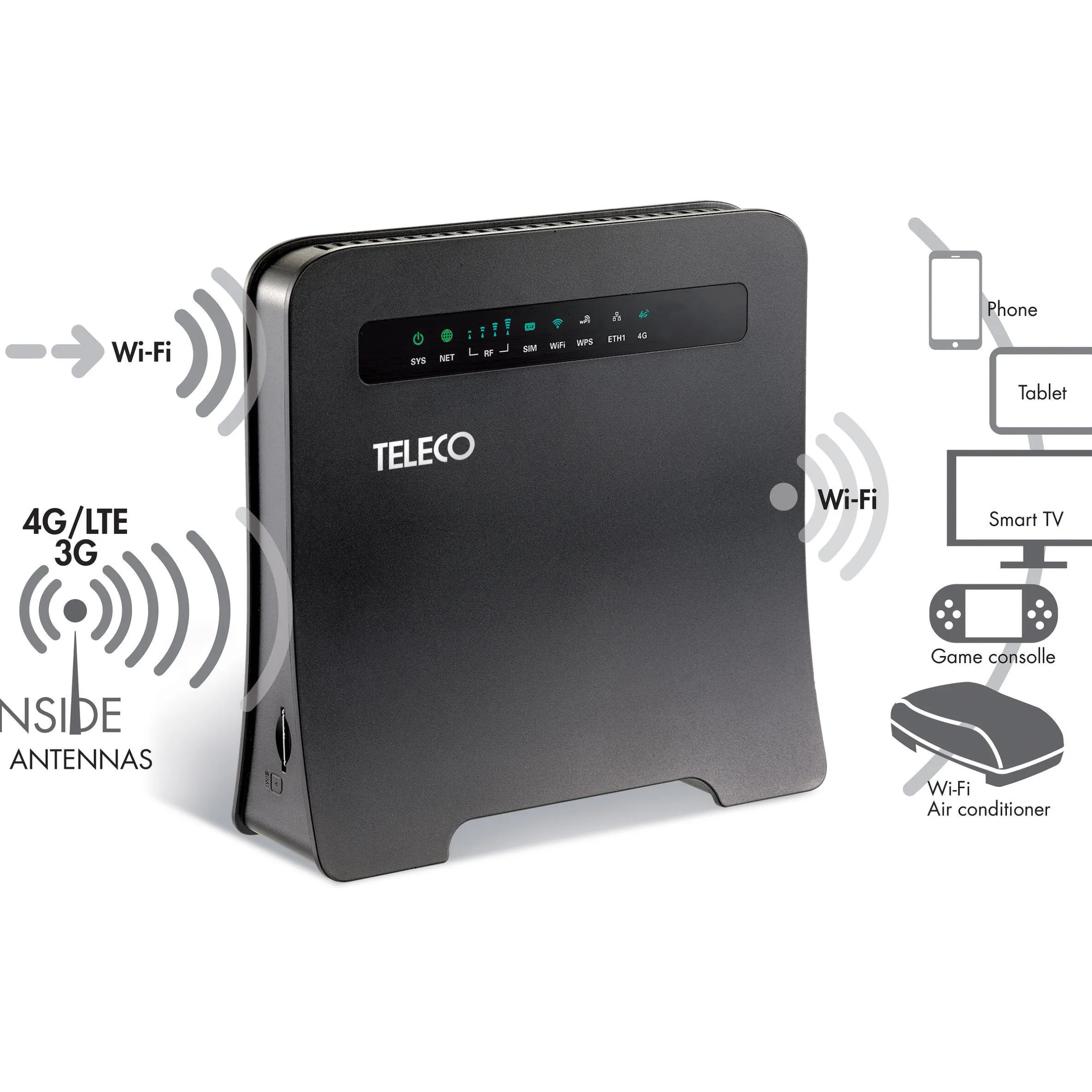 Routeur WLT24EX2 wifi 4G portable 12 Volt