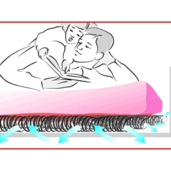 Sous-matelas anticondensation