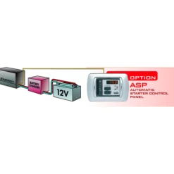 Système de démarrage automatique ASP